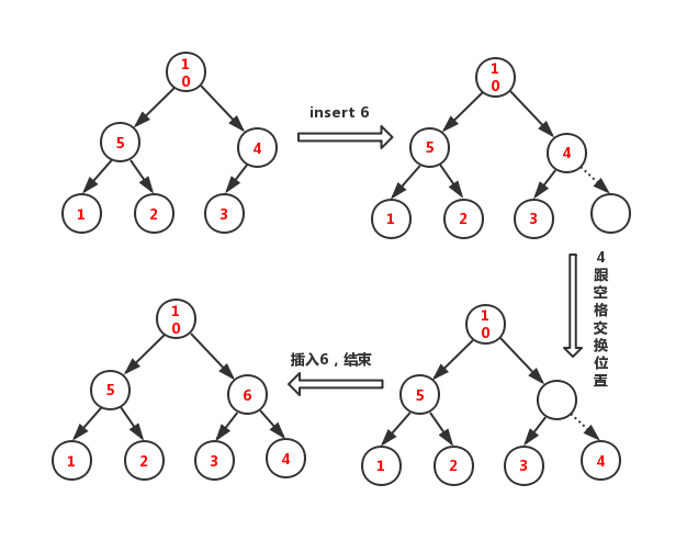 curlPHP排序算法-堆排序-Heap-Sort