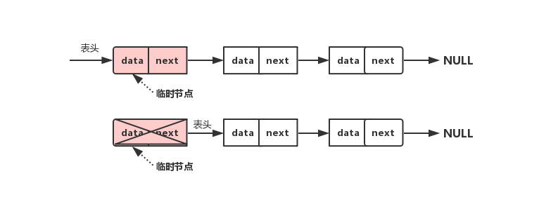 札记之PHP实现单向链表