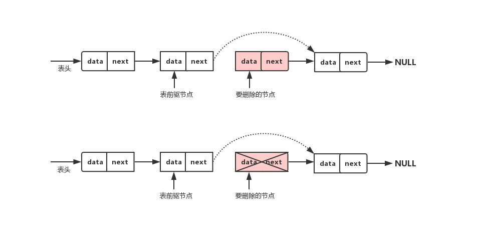 札记之PHP实现单向链表