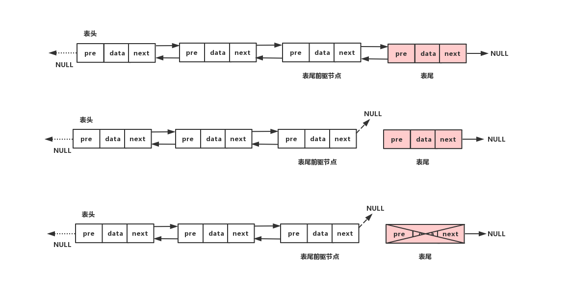 札记之PHP实现双向链表