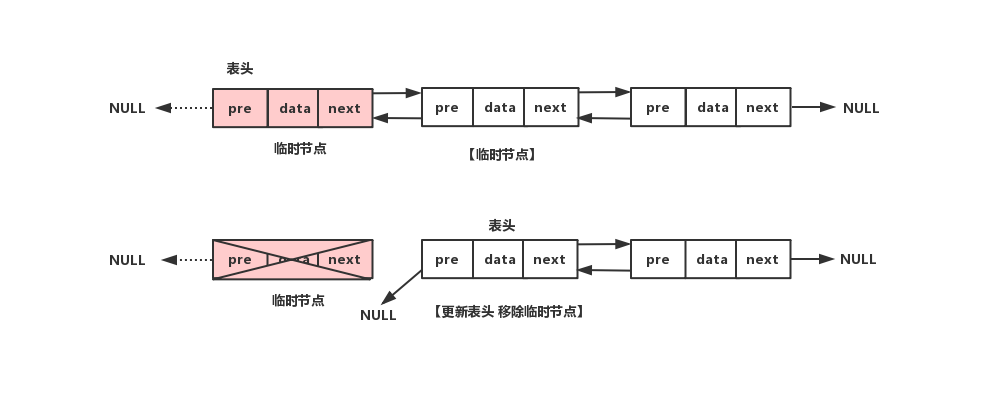 札记之PHP实现双向链表