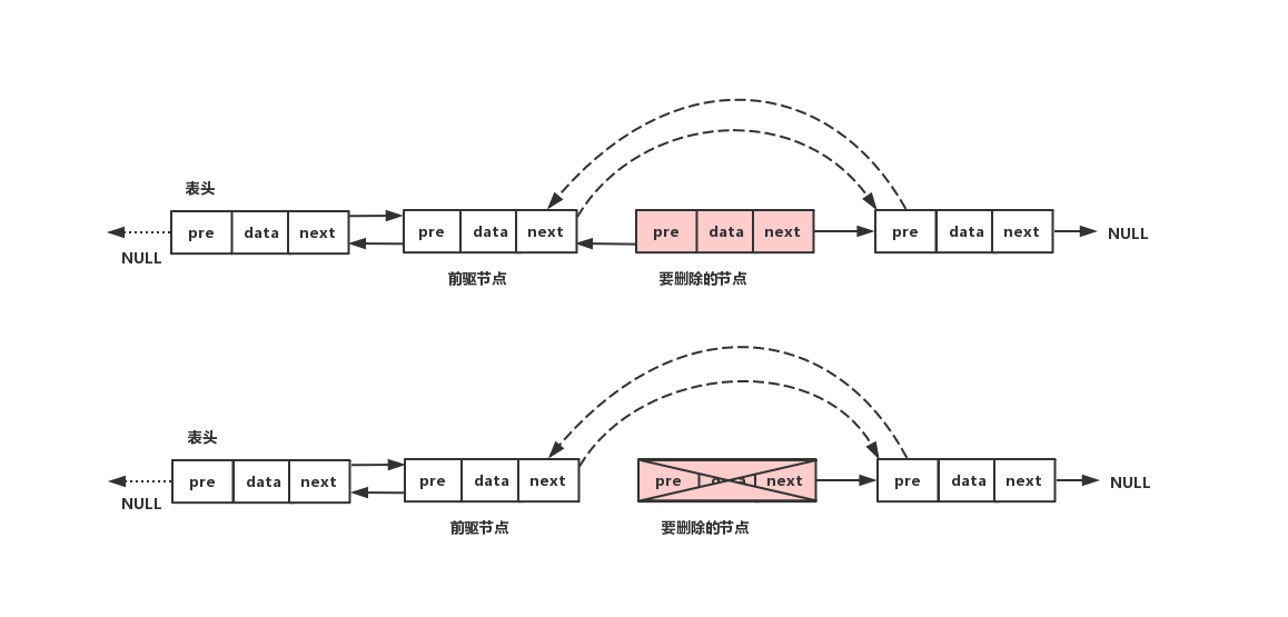 札记之PHP实现双向链表